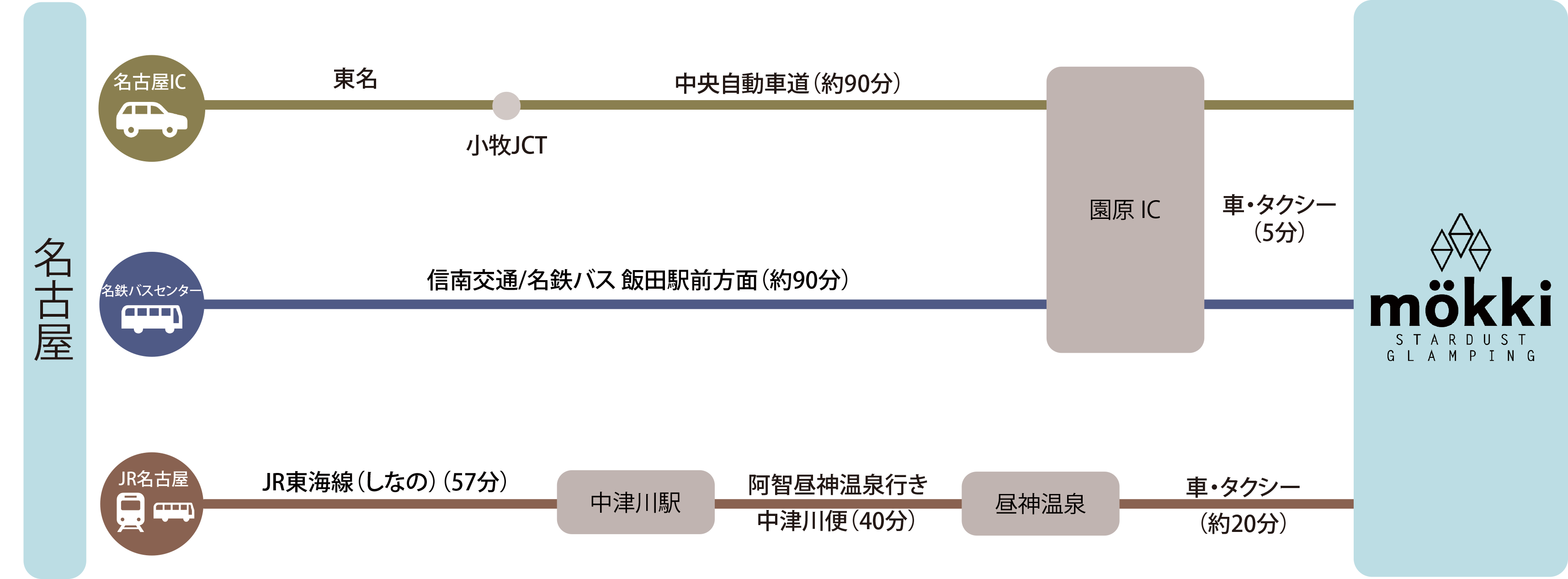 アクセスマップ