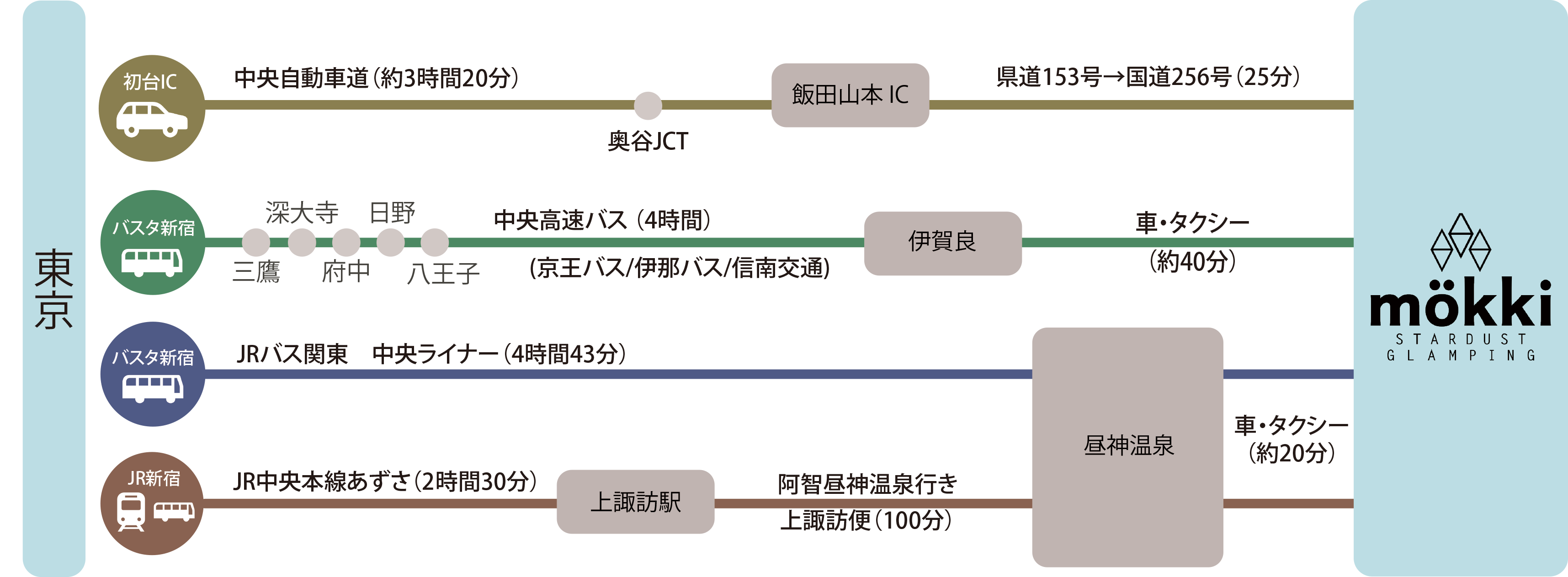 アクセスマップ